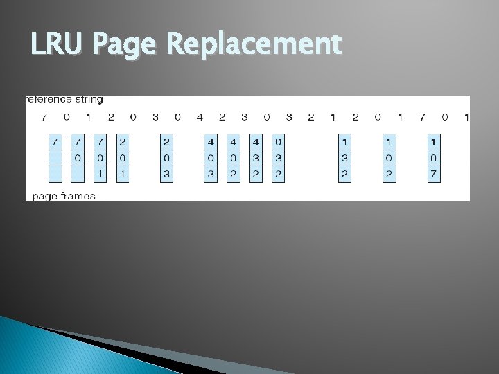 LRU Page Replacement 