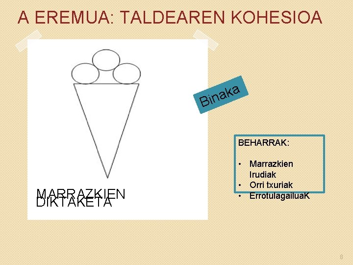 A EREMUA: TALDEAREN KOHESIOA B a k a in BEHARRAK: MARRAZKIEN DIKTAKETA • Marrazkien