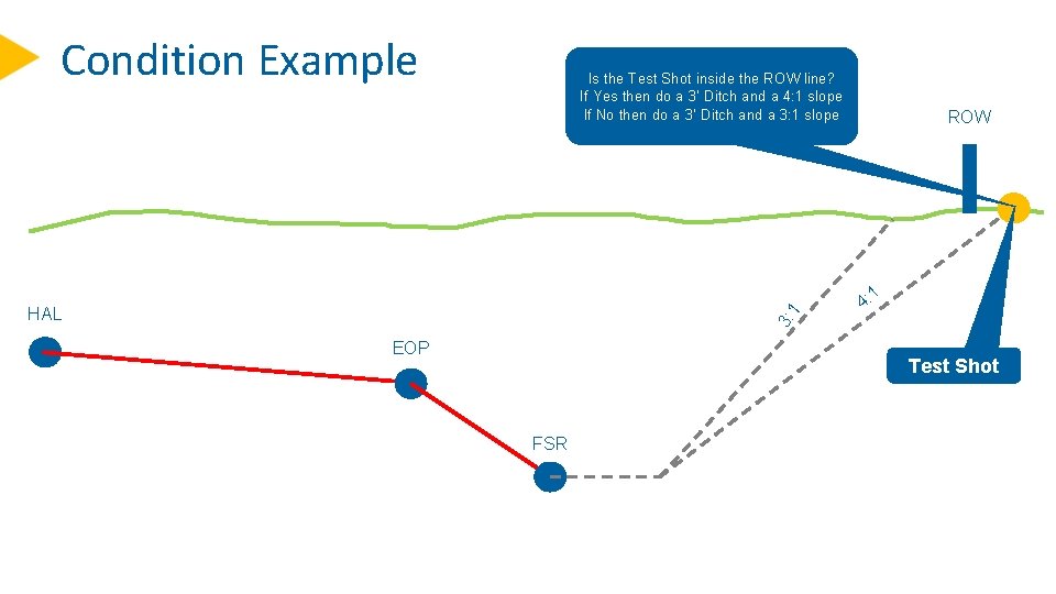 Condition Example Is the Test Shot inside the ROW line? If Yes then do