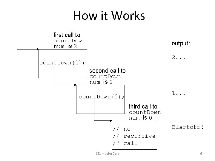 How it Works first call to count. Down num is 2 output: 2. .