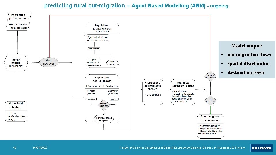 predicting rural out-migration – Agent Based Modelling (ABM) - ongoing Model output: • out