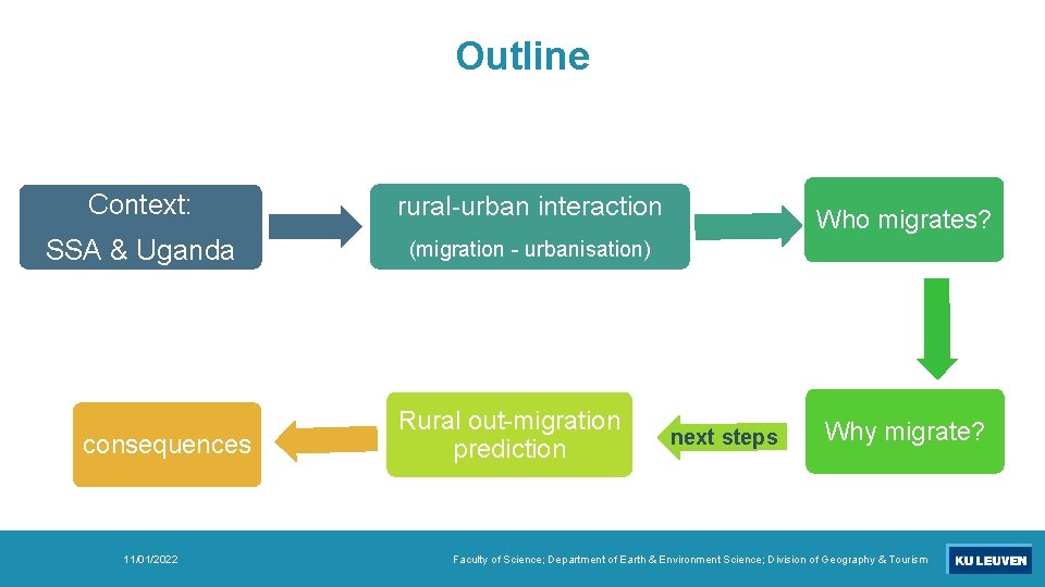 Outline Context: rural-urban interaction SSA & Uganda (migration - urbanisation) consequences 11/01/2022 Rural out-migration