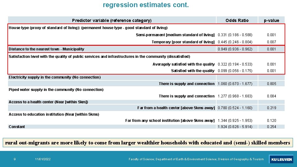 regression estimates cont. Predictor variable (reference category) Odds Ratio p-value House type (proxy of