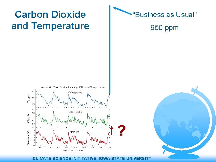 Carbon Dioxide and Temperature “Business as Usual” 950 ppm ? CLIMATE SCIENCE INITITATIVE, IOWA