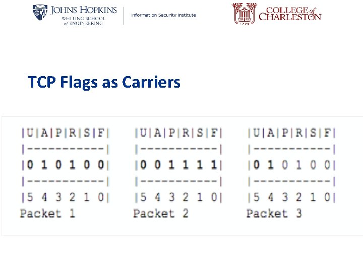 TCP Flags as Carriers 