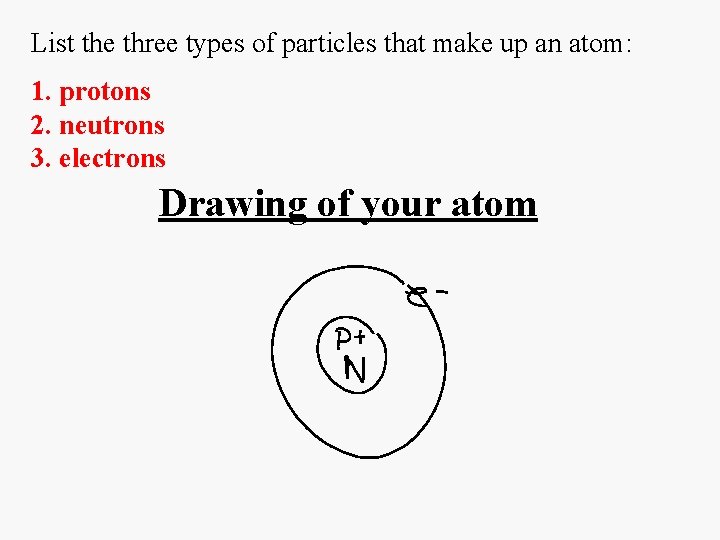 List the three types of particles that make up an atom: 1. protons 2.