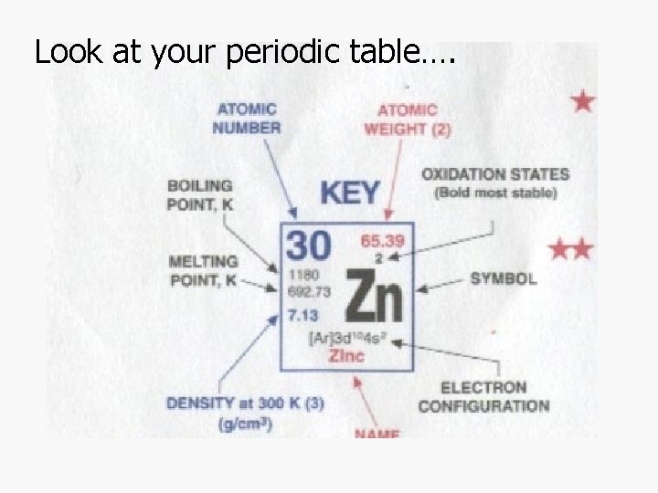 Look at your periodic table…. 