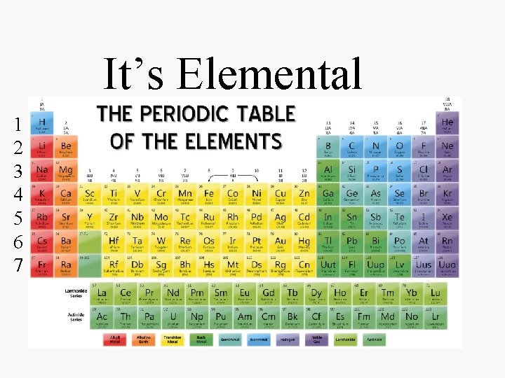 It’s Elemental 1 2 3 4 5 6 7 