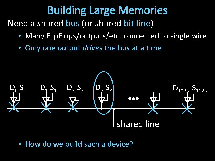 Building Large Memories Need a shared bus (or shared bit line) • Many Flip.