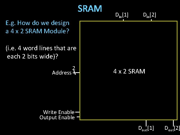 SRAM E. g. How do we design a 4 x 2 SRAM Module? 0