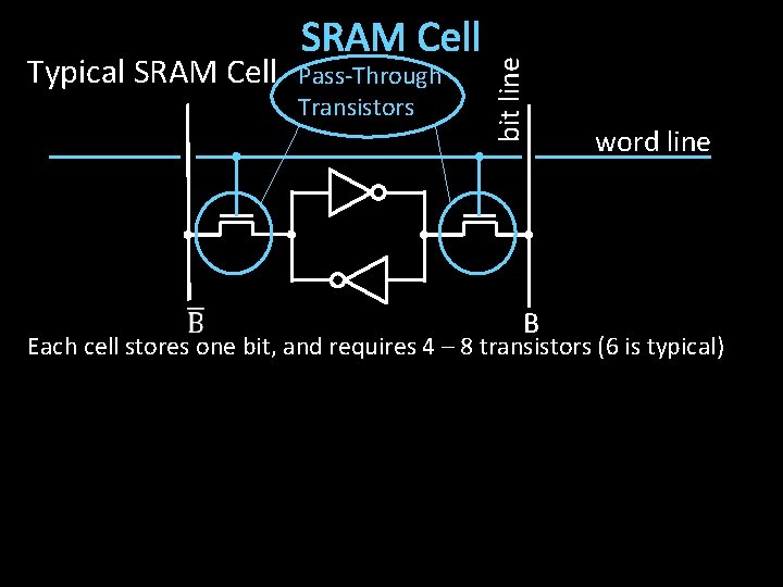 Pass-Through Transistors bit line Typical SRAM Cell B word line Each cell stores one
