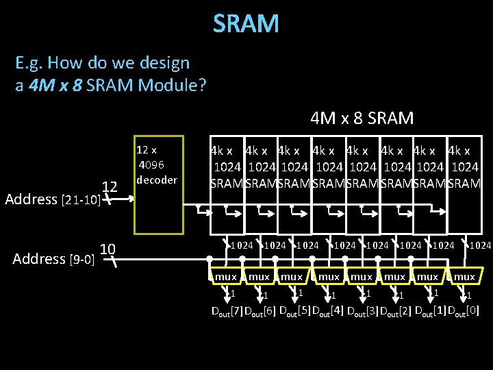 SRAM E. g. How do we design a 4 M x 8 SRAM Module?