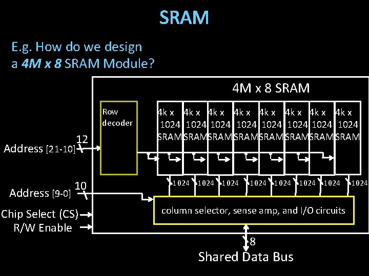 SRAM E. g. How do we design a 4 M x 8 SRAM Module?