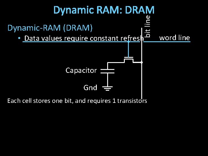 Dynamic-RAM (DRAM) bit line Dynamic RAM: DRAM • Data values require constant refresh Capacitor