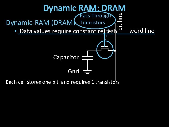 Dynamic-RAM (DRAM) Pass-Through Transistors bit line Dynamic RAM: DRAM • Data values require constant