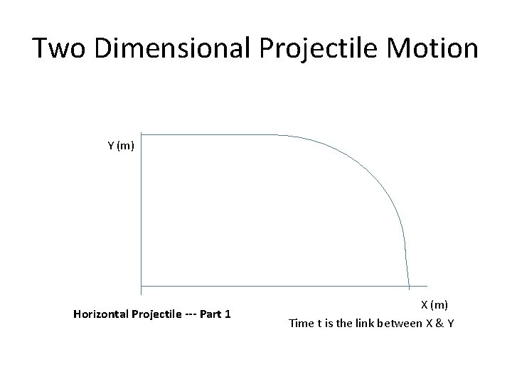 Two Dimensional Projectile Motion Y (m) Horizontal Projectile --- Part 1 X (m) Time