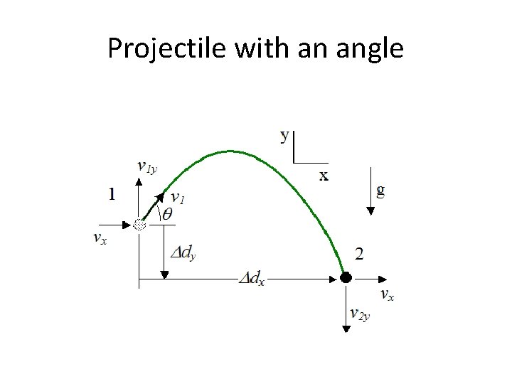 Projectile with an angle 
