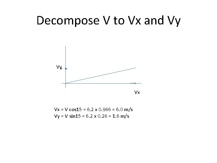 Decompose V to Vx and Vy Vy Vx Vx = V cos 15 =