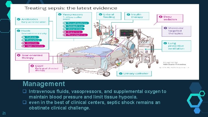 Management q Intravenous fluids, vasopressors, and supplemental oxygen to maintain blood pressure and limit