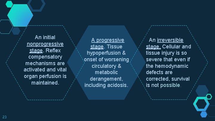 An initial nonprogressive stage. Reflex compensatory mechanisms are activated and vital organ perfusion is