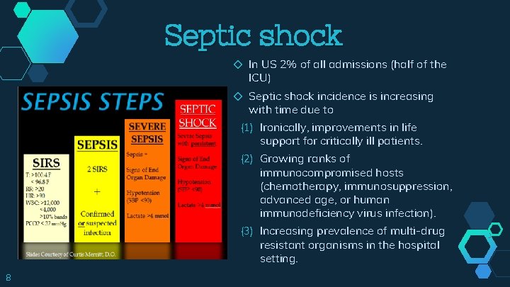 Septic shock ◇ In US 2% of all admissions (half of the ICU) ◇