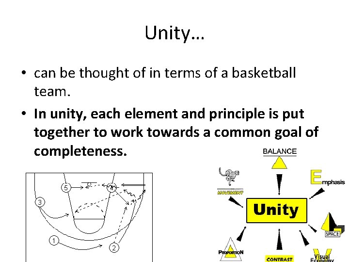 Unity… • can be thought of in terms of a basketball team. • In