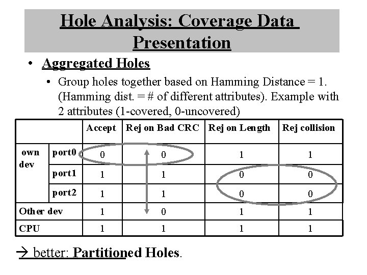 Hole Analysis: Coverage Data Presentation • Aggregated Holes • Group holes together based on Hole Analysis: Coverage Data Presentation • Aggregated Holes • Group holes together based on