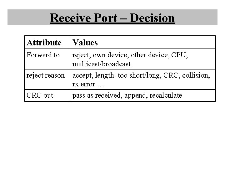 Receive Port – Decision Attribute Values Forward to reject, own device, other device, CPU, Receive Port – Decision Attribute Values Forward to reject, own device, other device, CPU,
