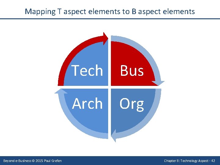 Technical Aspect Example Beyond eBusiness Chapter 8 Technology Aspect Table of