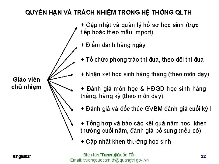 QUYỀN HẠN VÀ TRÁCH NHIỆM TRONG HỆ THỐNG QLTH + Cập nhật và quản