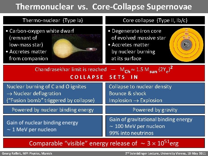 Thermonuclear vs. Core-Collapse Supernovae Thermo-nuclear (Type Ia) • Carbon-oxygen white dwarf (remnant of low-mass