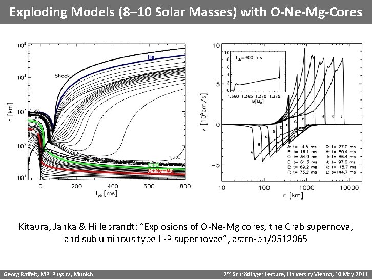 Exploding Models (8– 10 Solar Masses) with O-Ne-Mg-Cores Kitaura, Janka & Hillebrandt: “Explosions of