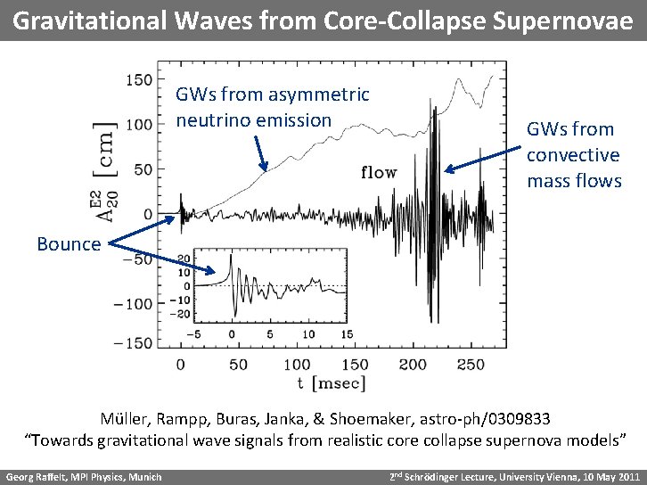 Gravitational Waves from Core-Collapse Supernovae GWs from asymmetric neutrino emission GWs from convective mass