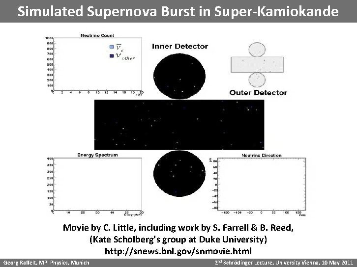 Simulated Supernova Burst in Super-Kamiokande Movie by C. Little, including work by S. Farrell