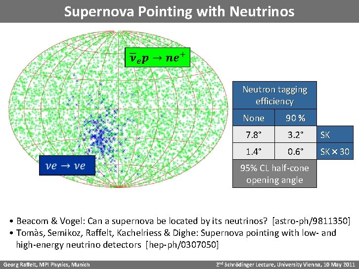 Supernova Pointing with Neutrinos Neutron tagging efficiency None 90 % 7. 8° 3. 2°