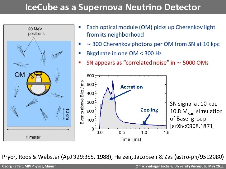 Ice. Cube as a Supernova Neutrino Detector Accretion Cooling SN signal at 10 kpc