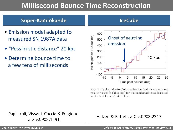 Millisecond Bounce Time Reconstruction Super-Kamiokande • Emission model adapted to measured SN 1987 A