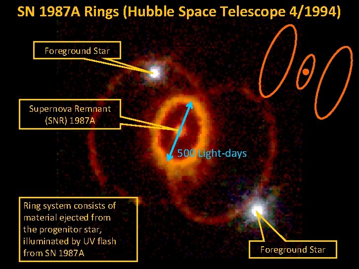 SN 1987 A Rings (Hubble Space Telescope 4/1994) Foreground Star Supernova Remnant (SNR) 1987