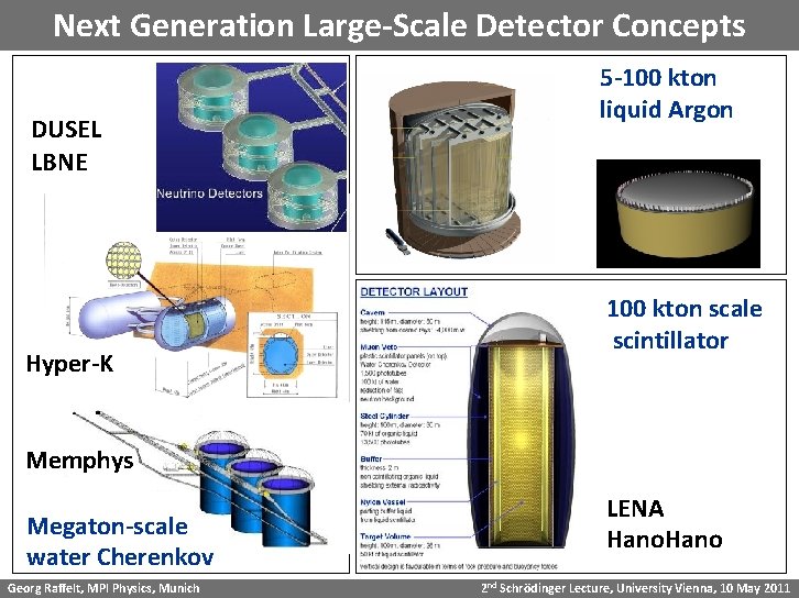 Next Generation Large-Scale Detector Concepts DUSEL LBNE Hyper-K 5 -100 kton liquid Argon 100