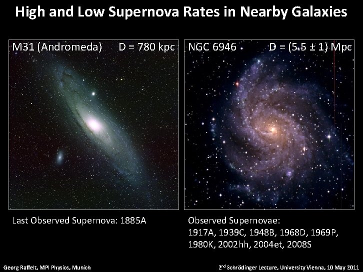 High and Low Supernova Rates in Nearby Galaxies M 31 (Andromeda) D = 780