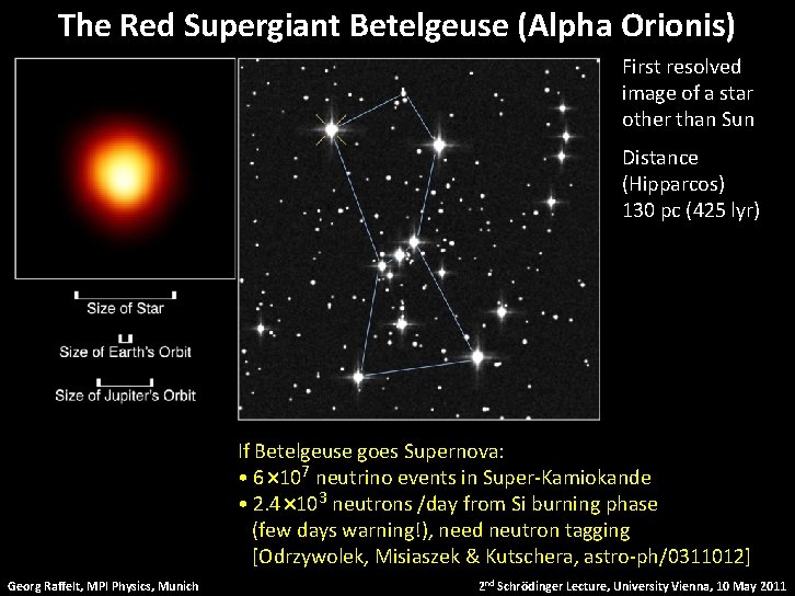 The Red Supergiant Betelgeuse (Alpha Orionis) First resolved image of a star other than
