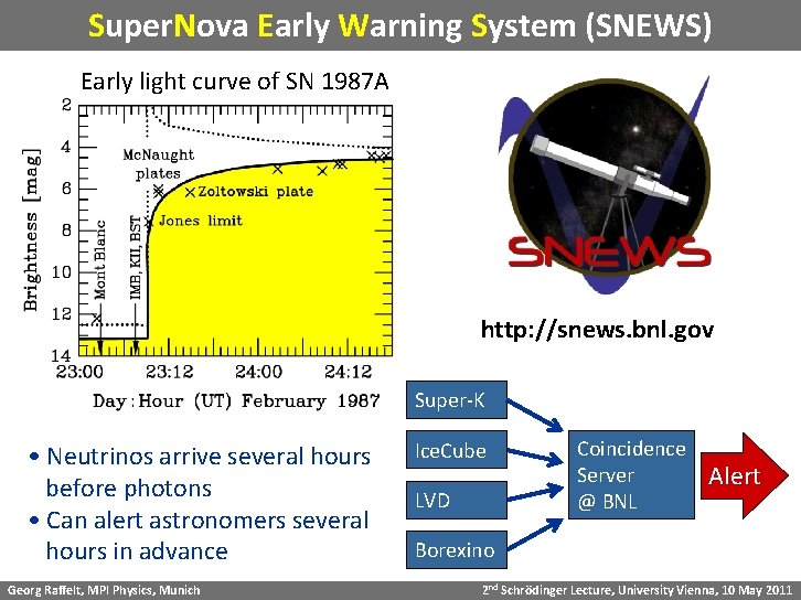 Super. Nova Early Warning System (SNEWS) Early light curve of SN 1987 A http: