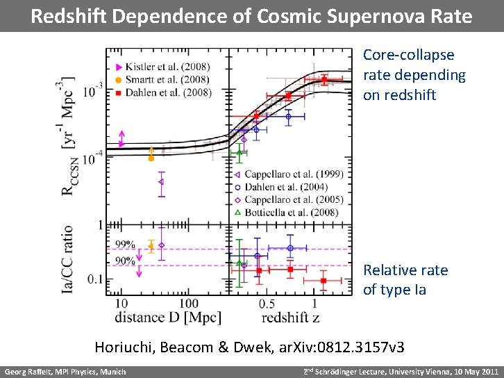 Redshift Dependence of Cosmic Supernova Rate Core-collapse rate depending on redshift Relative rate of