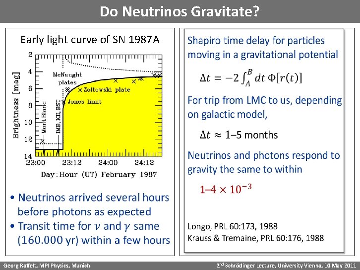 Do Neutrinos Gravitate? Early light curve of SN 1987 A Georg Raffelt, MPI Physics,