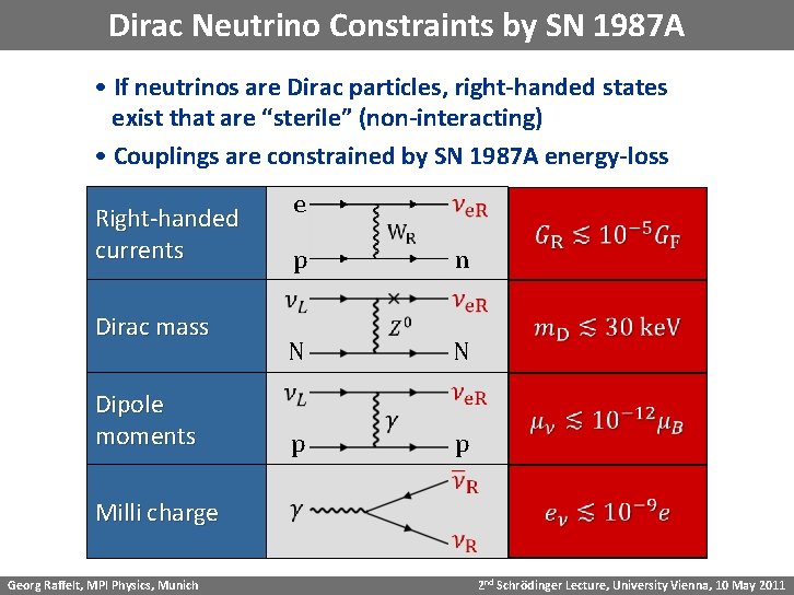 Dirac Neutrino Constraints by SN 1987 A • If neutrinos are Dirac particles, right-handed