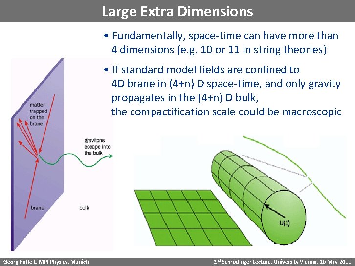 Large Extra Dimensions • Fundamentally, space-time can have more than 4 dimensions (e. g.