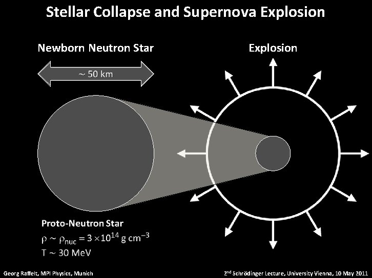Stellar Collapse and Supernova Explosion Newborn Neutron Star Georg Raffelt, MPI Physics, Munich Collapse