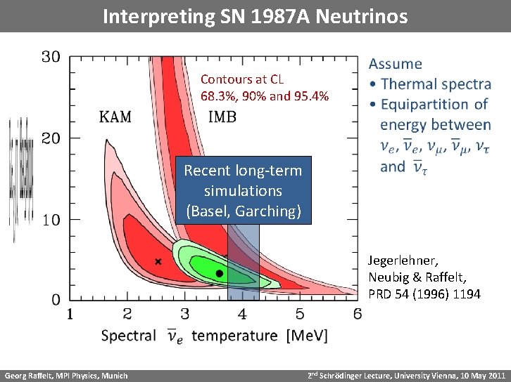 Interpreting SN 1987 A Neutrinos Contours at CL 68. 3%, 90% and 95. 4%