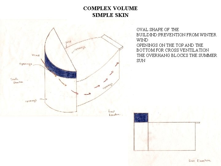 COMPLEX VOLUME SIMPLE SKIN OVAL SHAPE OF THE BUILDIND: PREVENTION FROM WINTER WIND OPENINGS