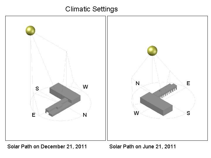 Climatic Settings S E W N Solar Path on December 21, 2011 N E